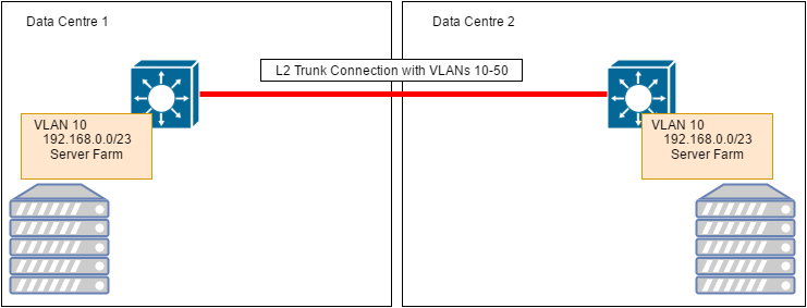 DC interconnect diagram